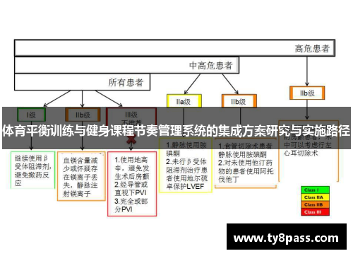 体育平衡训练与健身课程节奏管理系统的集成方案研究与实施路径