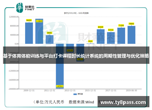 基于体育体能训练与平台打卡课程时长统计系统的周期性管理与优化策略
