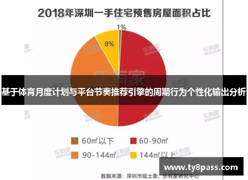 基于体育月度计划与平台节奏推荐引擎的周期行为个性化输出分析